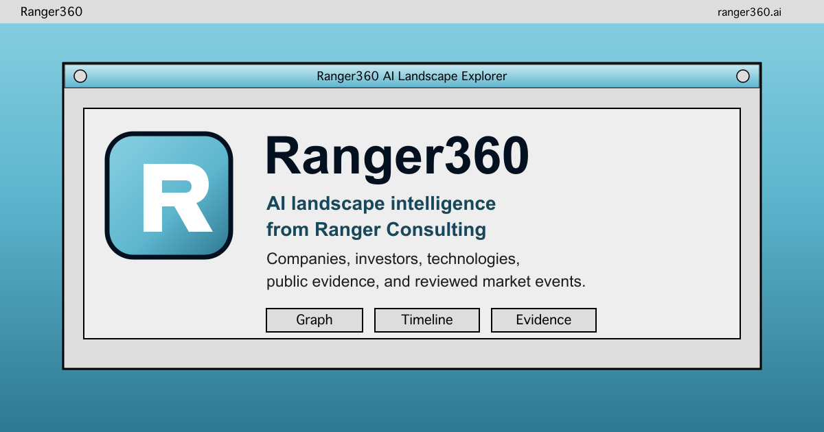 Ranger360